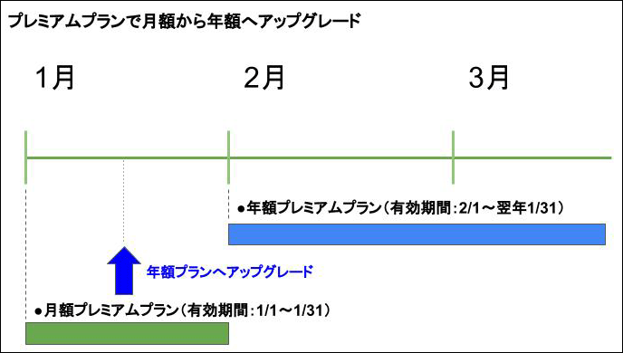 plan1.gif